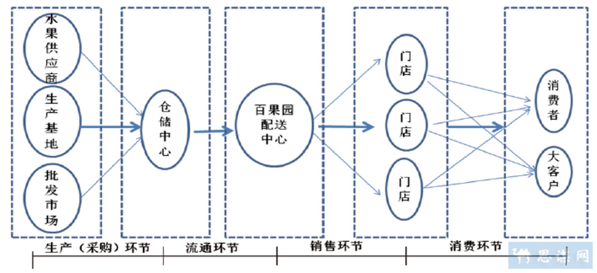 优厨帮商贸